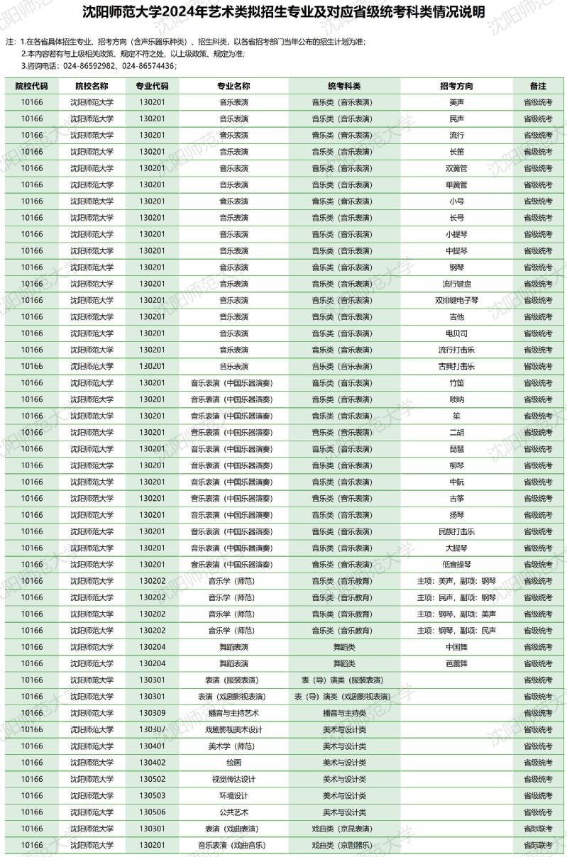 沈陽師范大學(xué)2024年藝術(shù)類擬招生專業(yè)及對應(yīng)省級統(tǒng)考科類情況