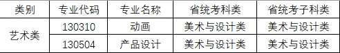 大連交通大學2024年擬招生藝術類專業(yè)對應統(tǒng)考科類公告