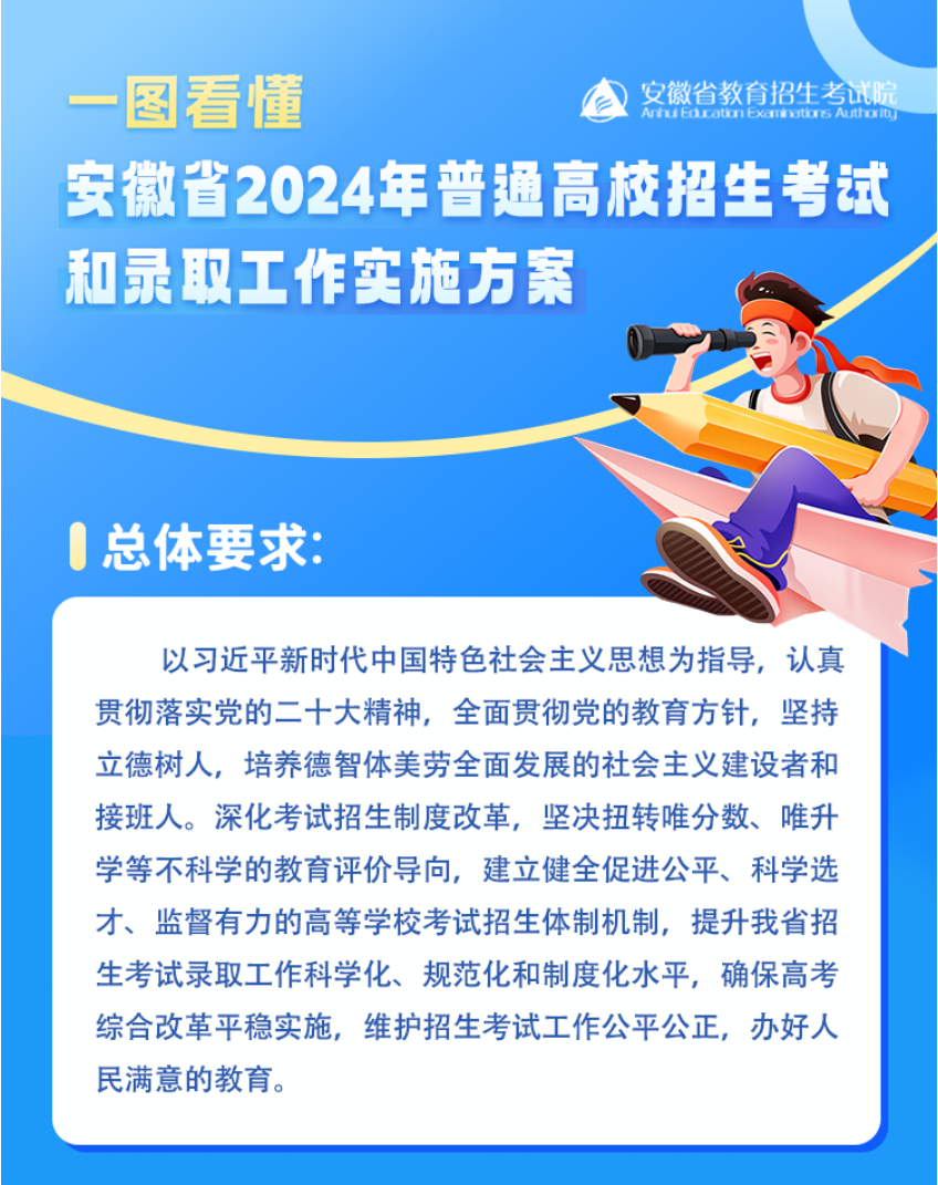 安徽2024年普通高校招生考試和錄取工作實(shí)施方案