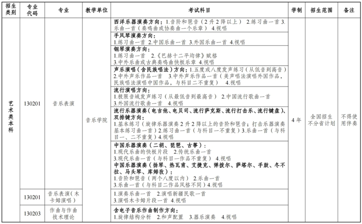 新疆藝術學院2024年普通本科招生專業(yè)及組考方式