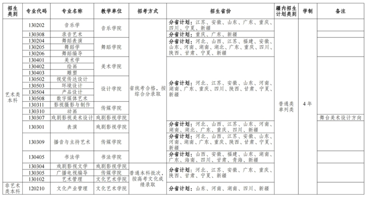 新疆藝術學院2024年普通本科招生簡章